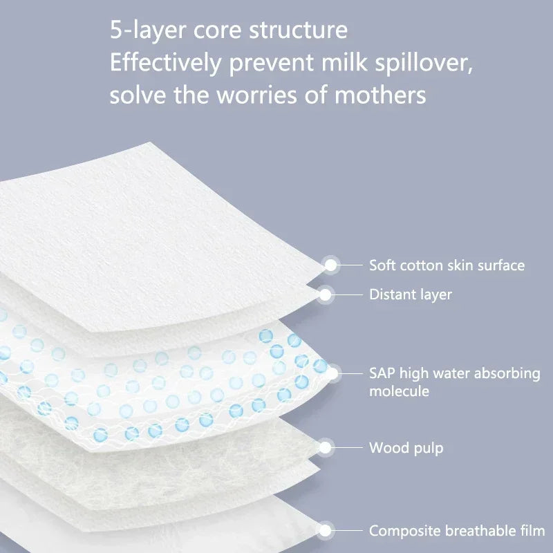 Disposable Nursing Pads – Ultra Soft 5-Layer Leak-Proof Breastfeeding Pads
