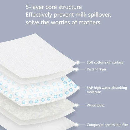Disposable Nursing Pads – Ultra Soft 5-Layer Leak-Proof Breastfeeding Pads