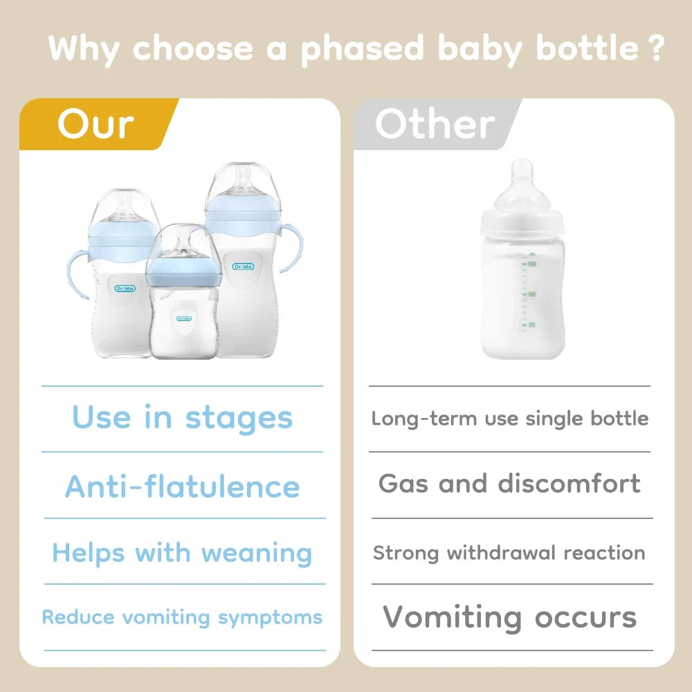 2025 New 150/240/330ML Anti-Choke Baby Bottle Newborn PP Bottles Anti-Flatulence Milk Feeding Bottles Infant BPA Free